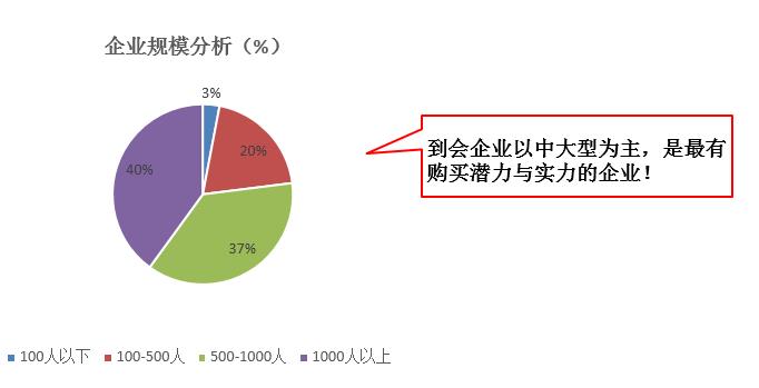 研讨会流程